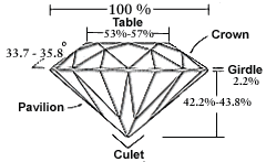AGS Ideal Diamond Proportions 