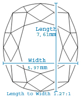 Cushion Diamond Proportions