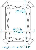 Radiant Diamond Proportions
