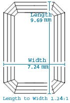 Diamond Proportions